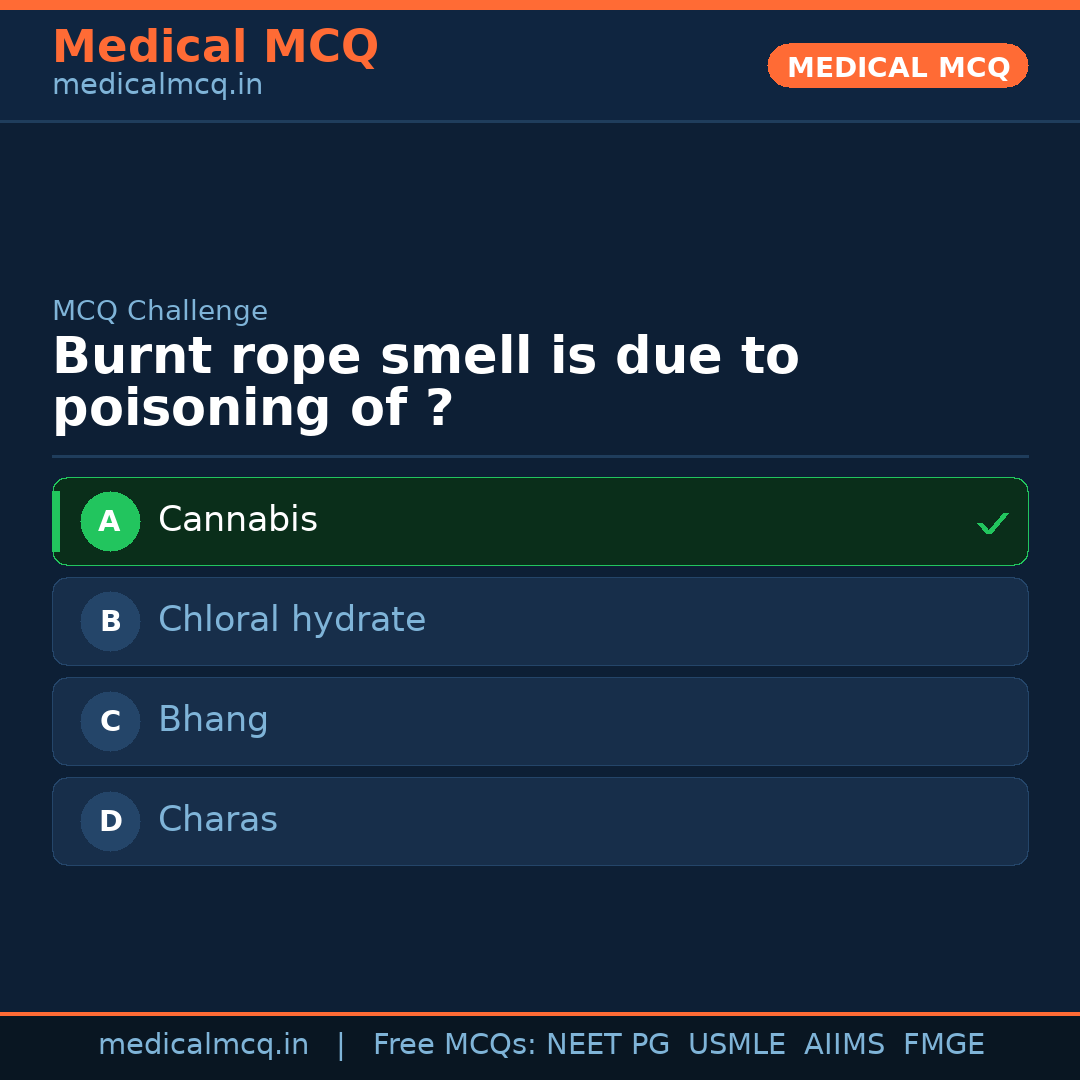 MCQ share card