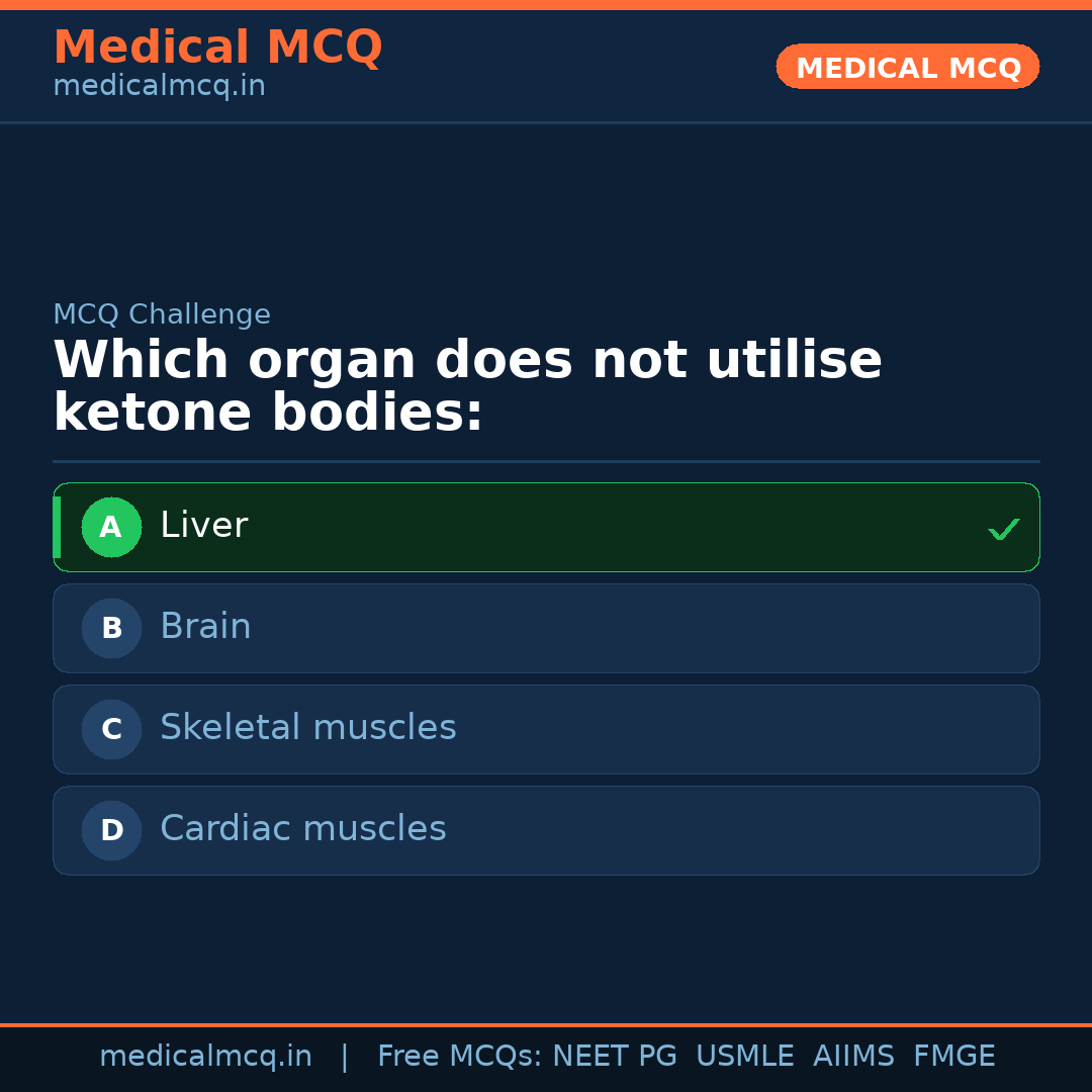 MCQ share card