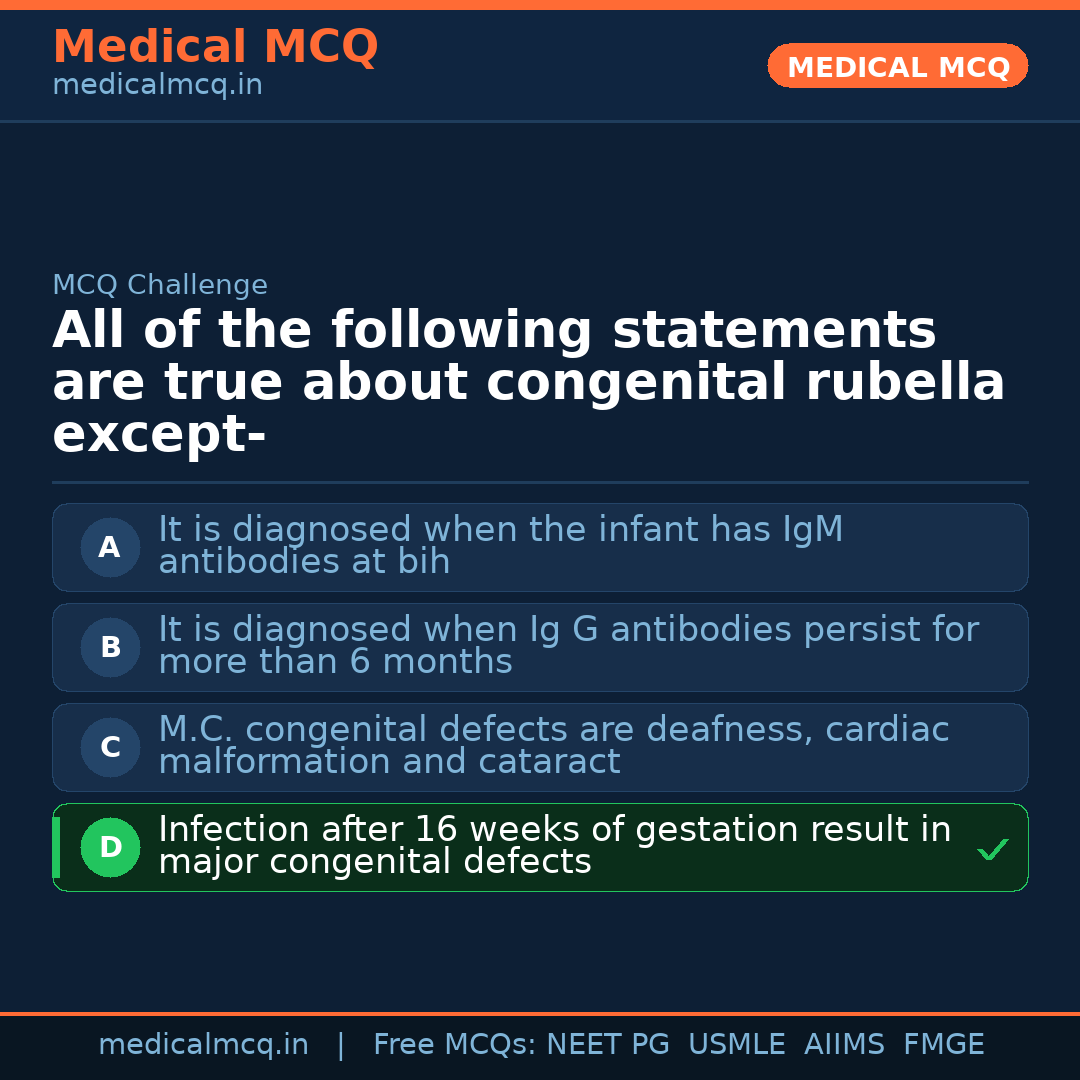 MCQ share card