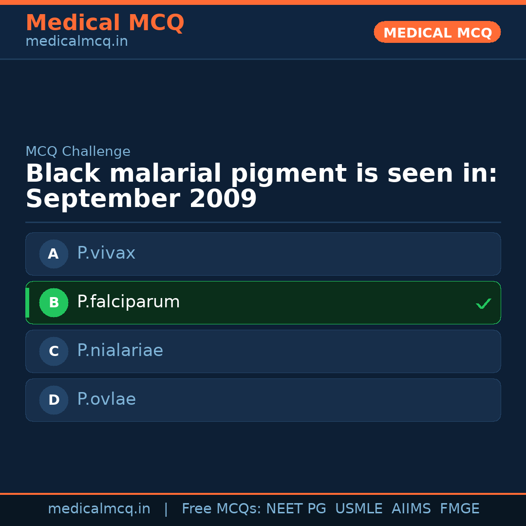 MCQ share card