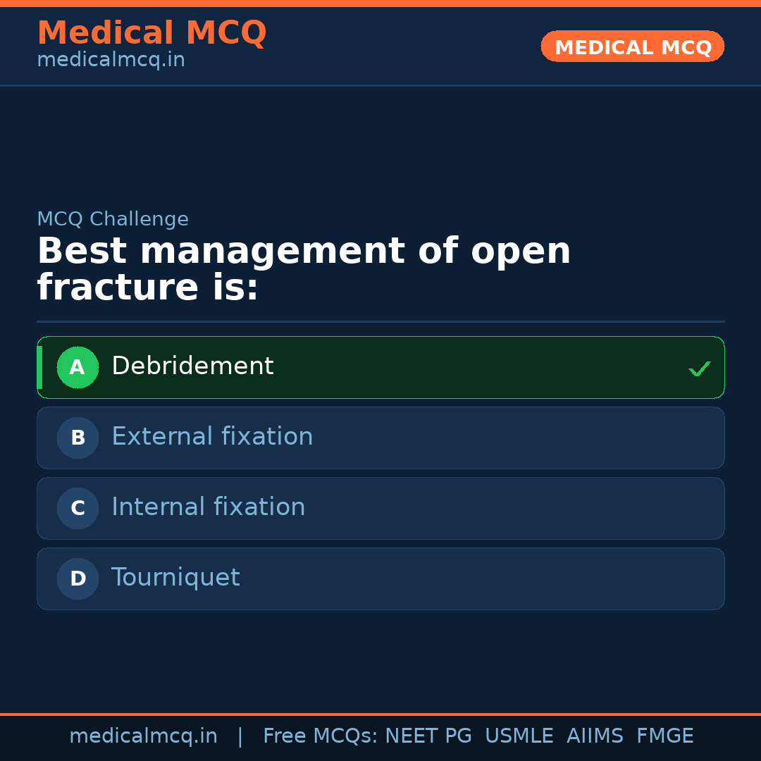 MCQ share card