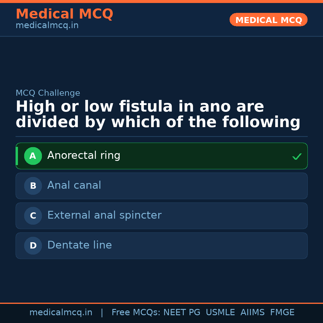 MCQ share card