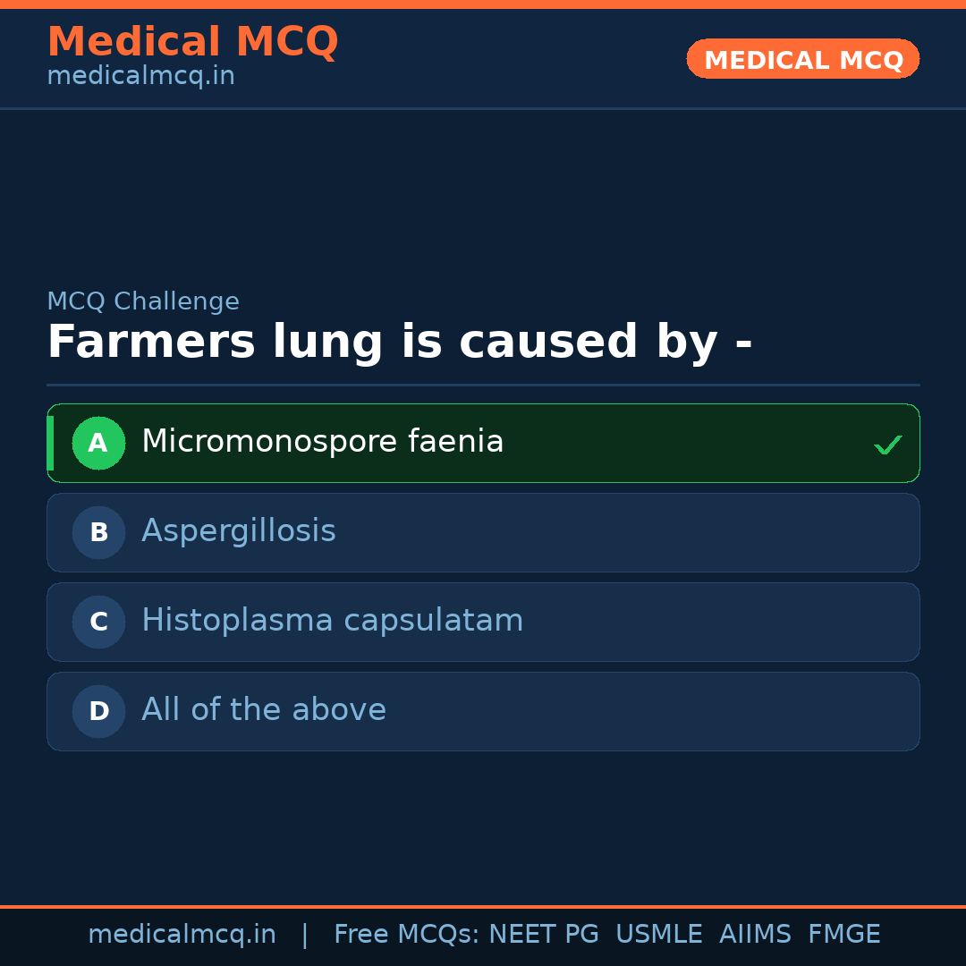 MCQ share card