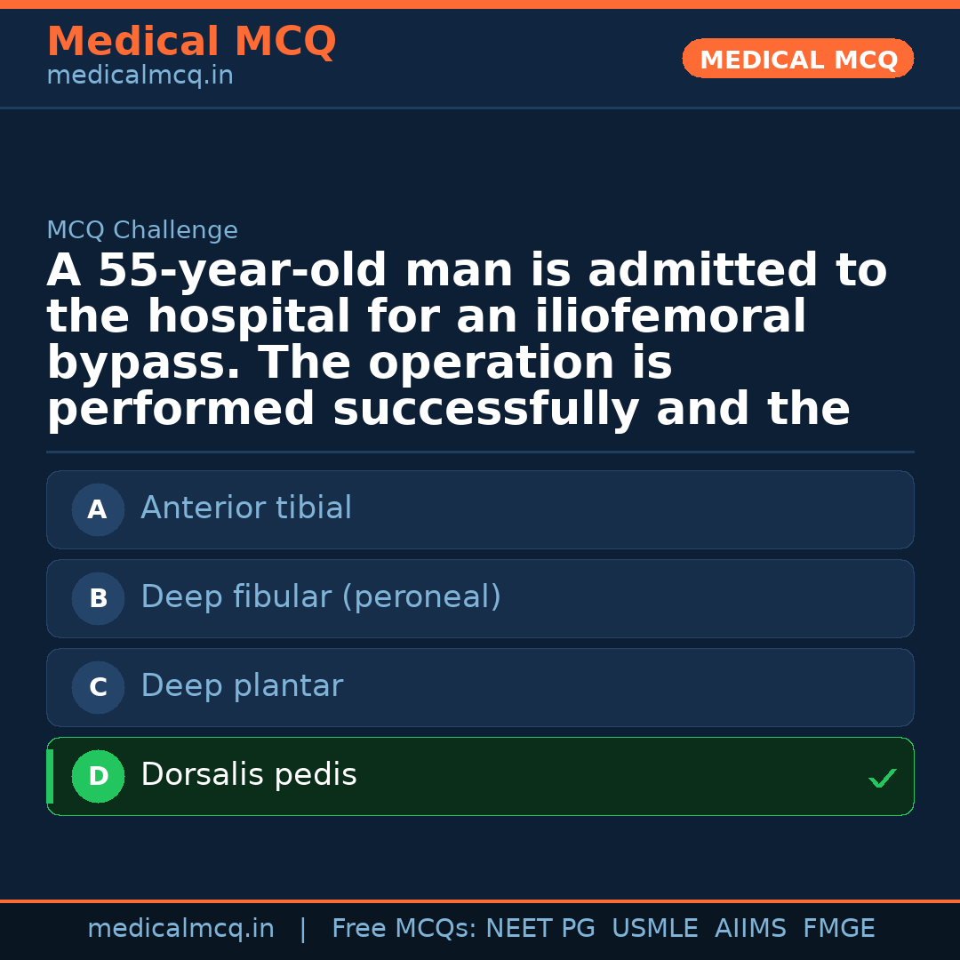 MCQ share card