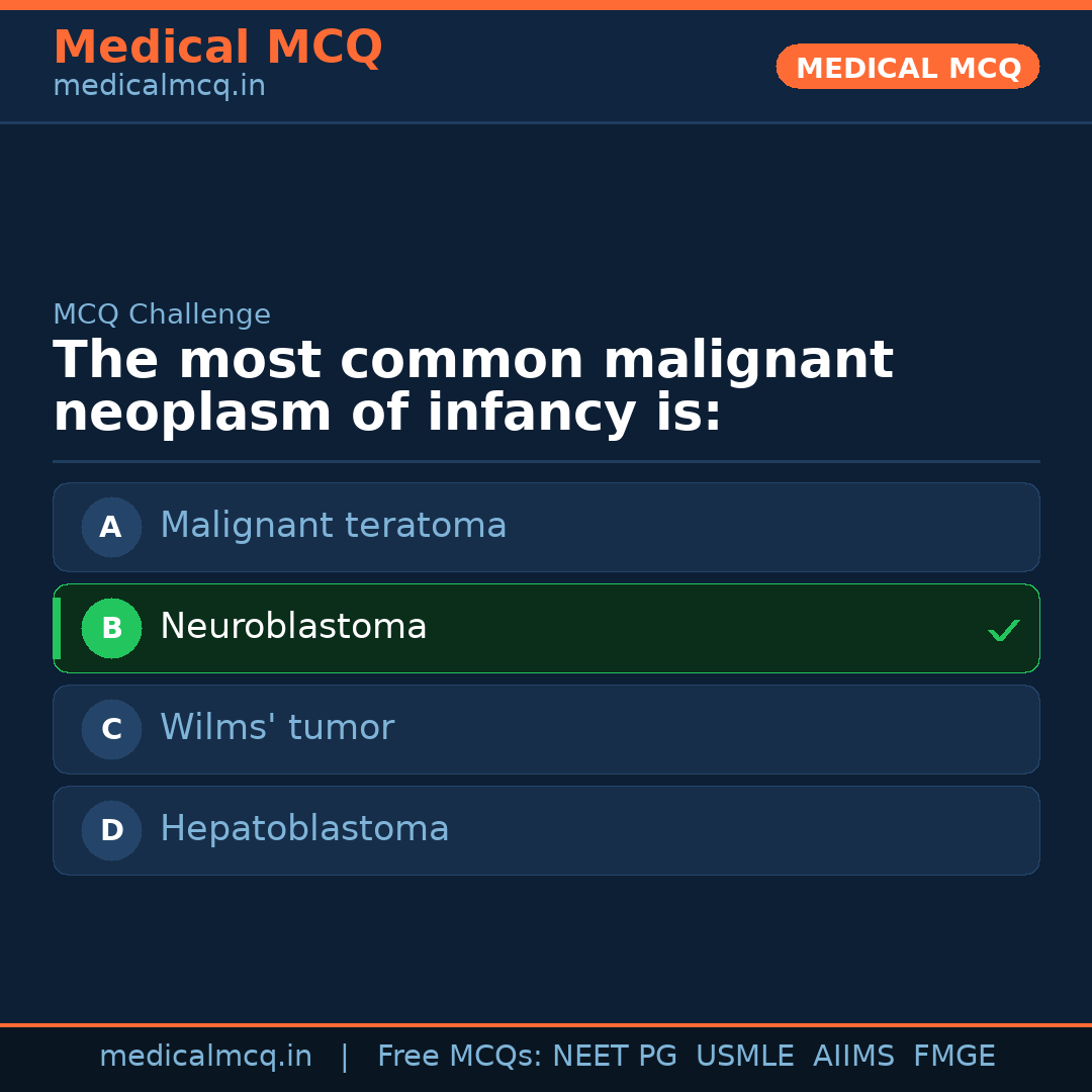 MCQ share card