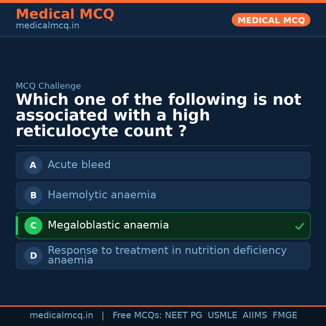 MCQ share card