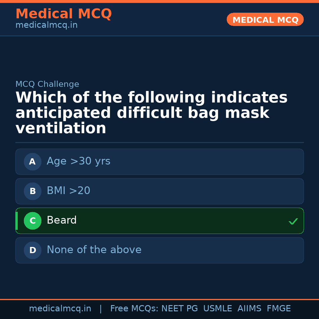 MCQ share card