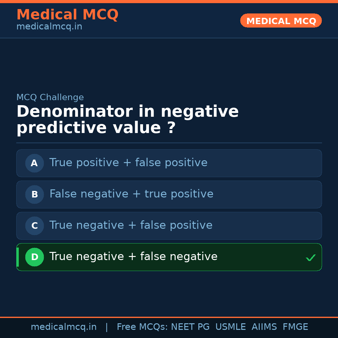 MCQ share card