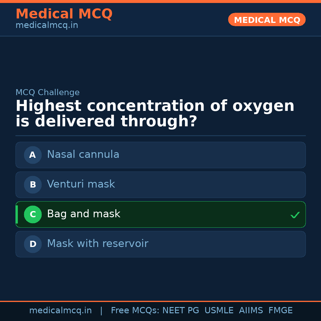MCQ share card