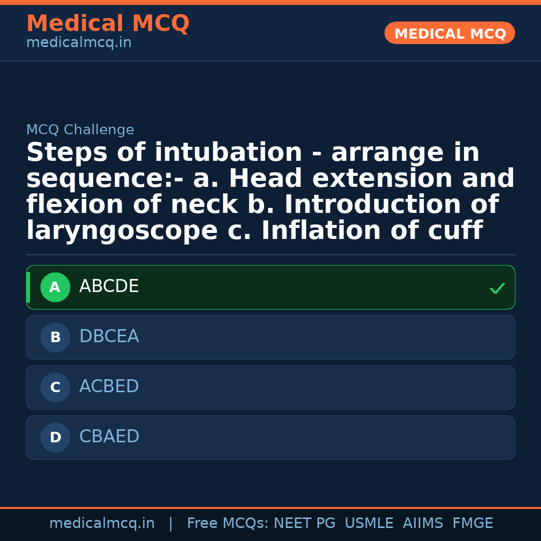 MCQ share card