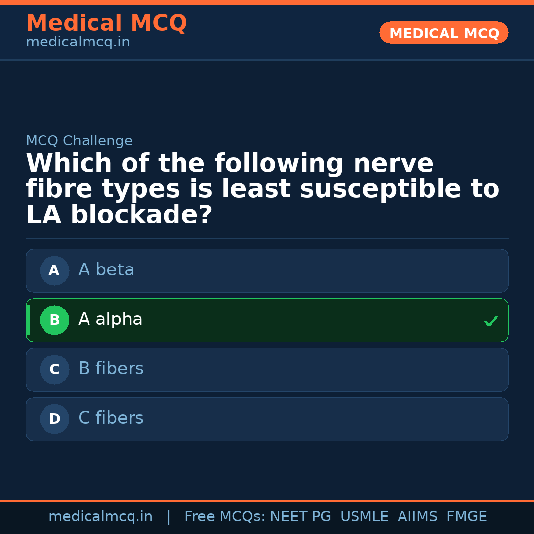 MCQ share card