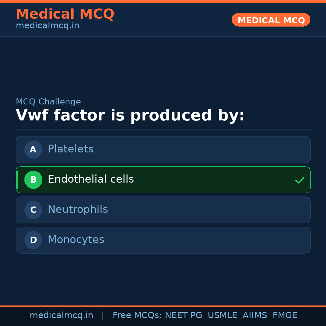 MCQ share card