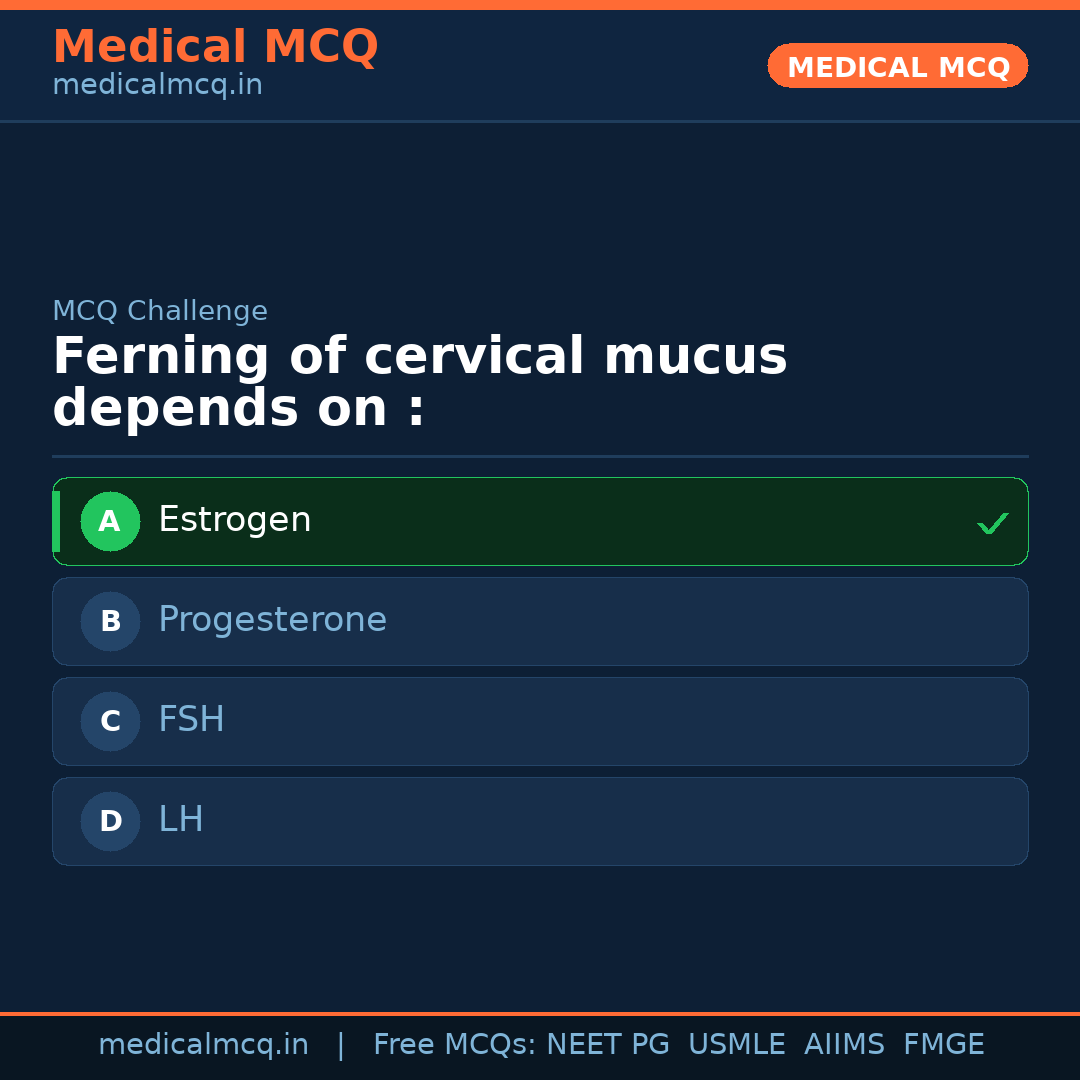 MCQ share card