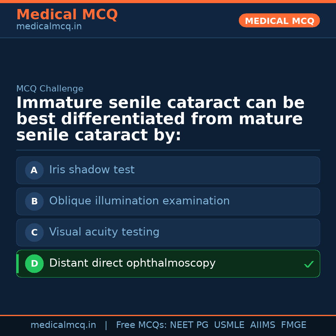 MCQ share card