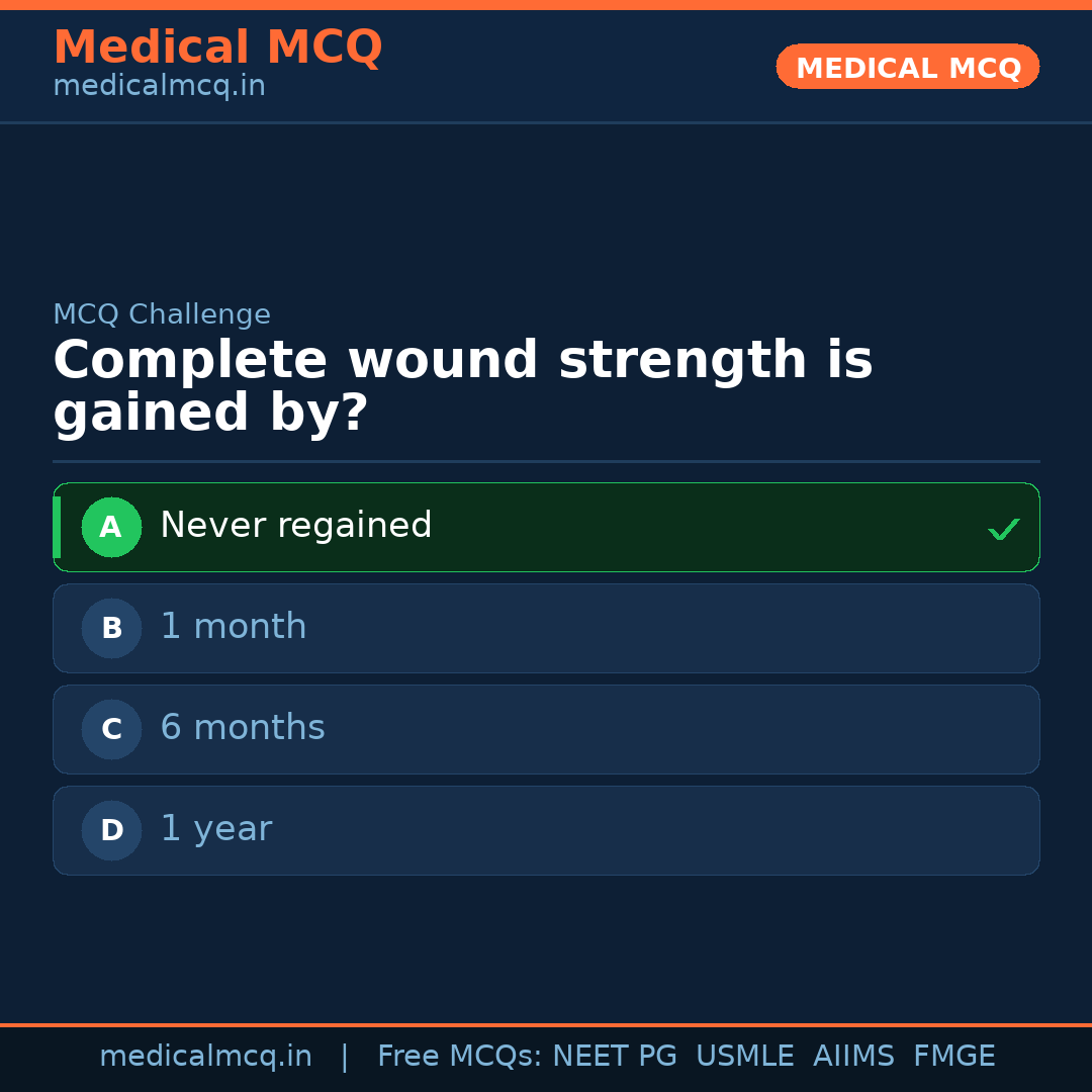 MCQ share card