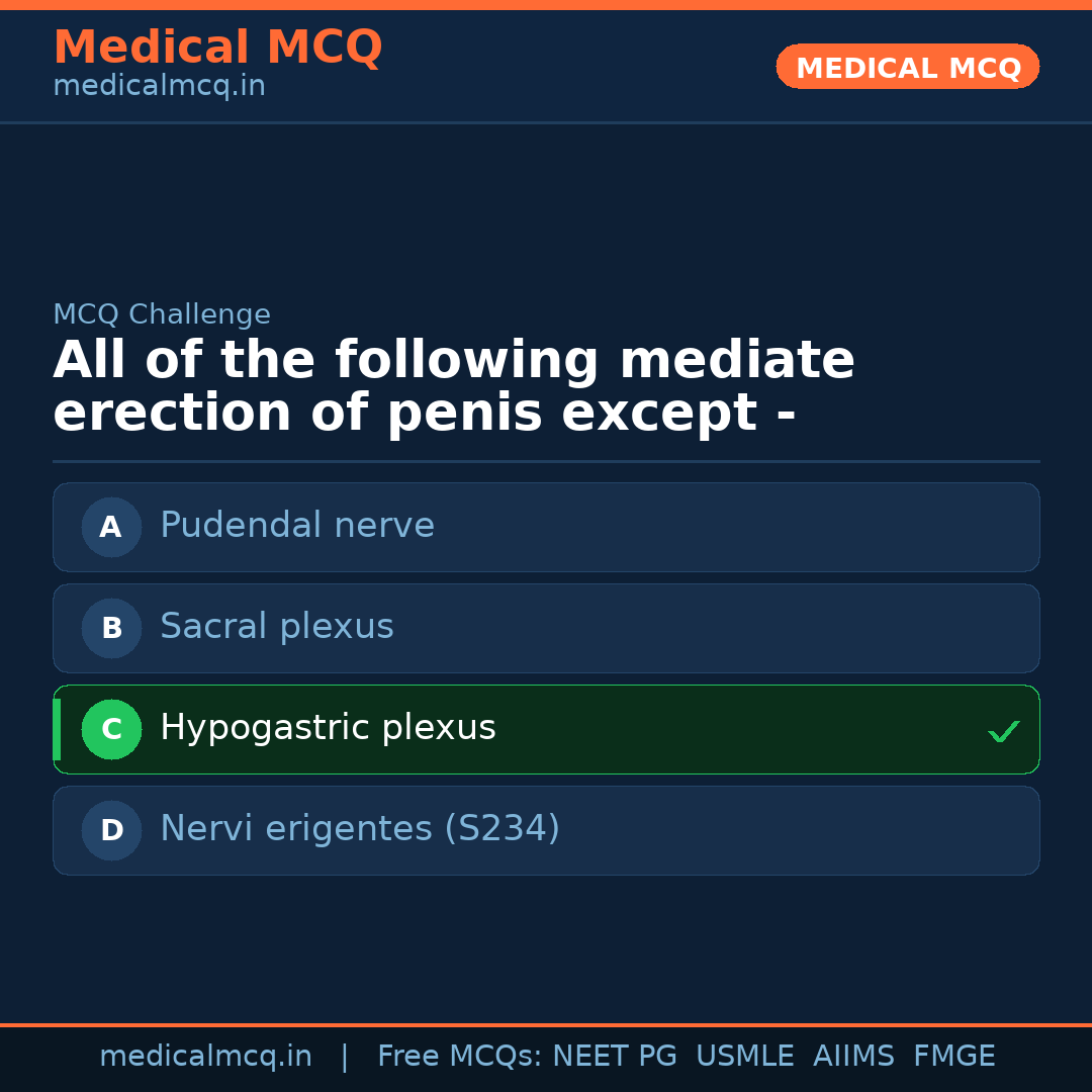 MCQ share card
