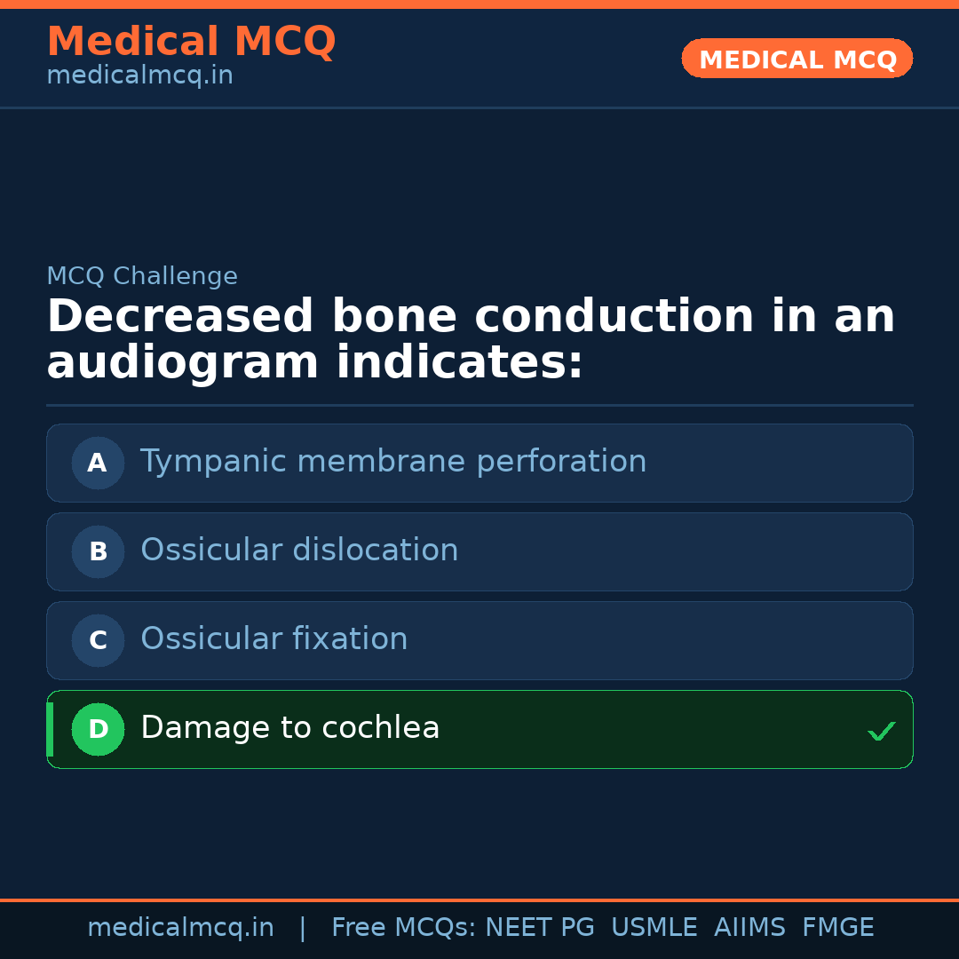 MCQ share card
