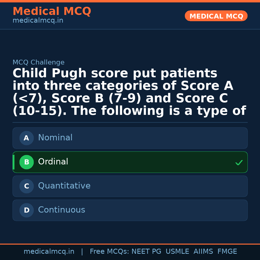 MCQ share card
