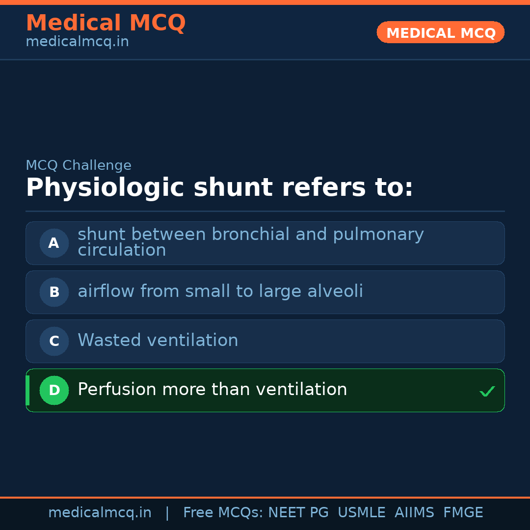 MCQ share card