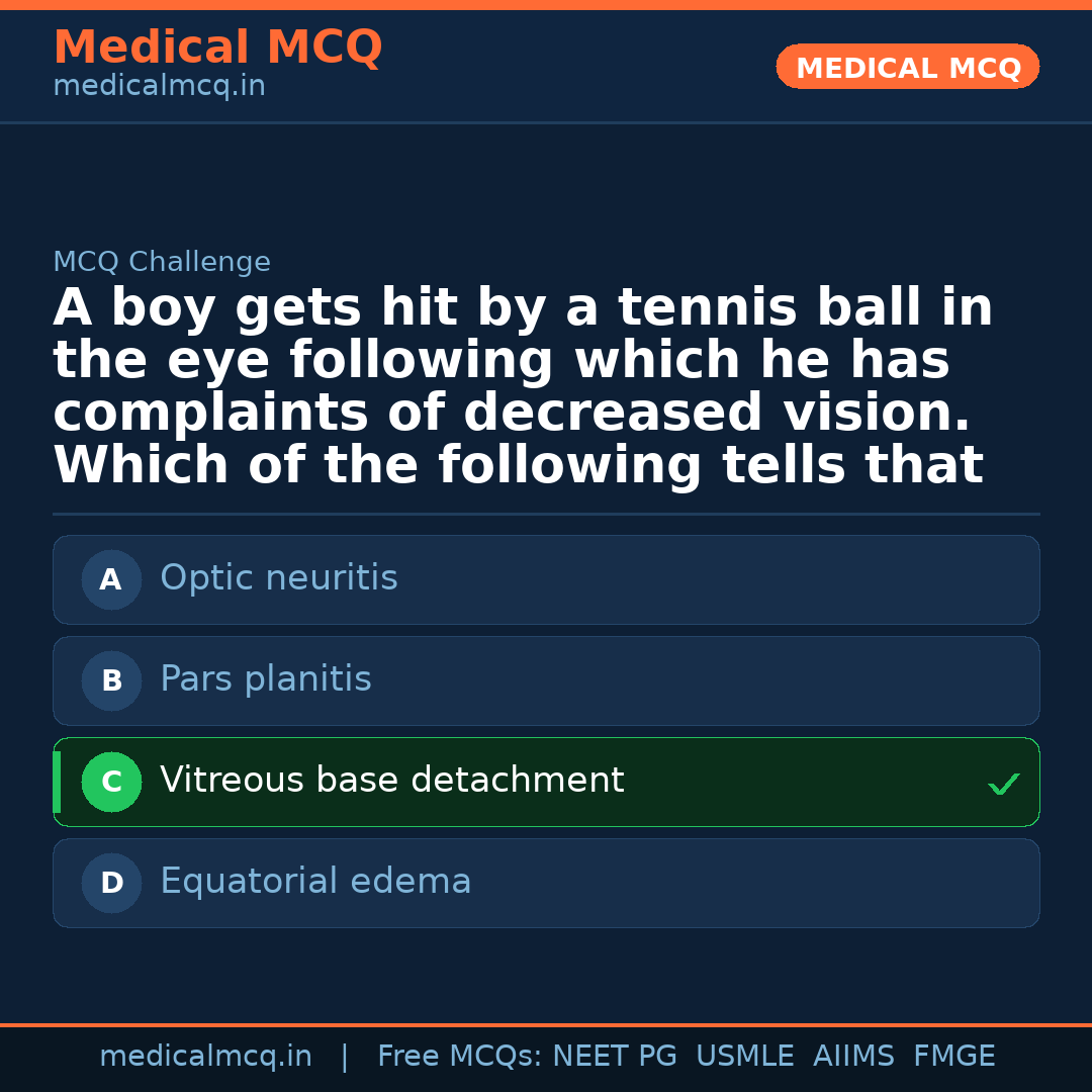 MCQ share card