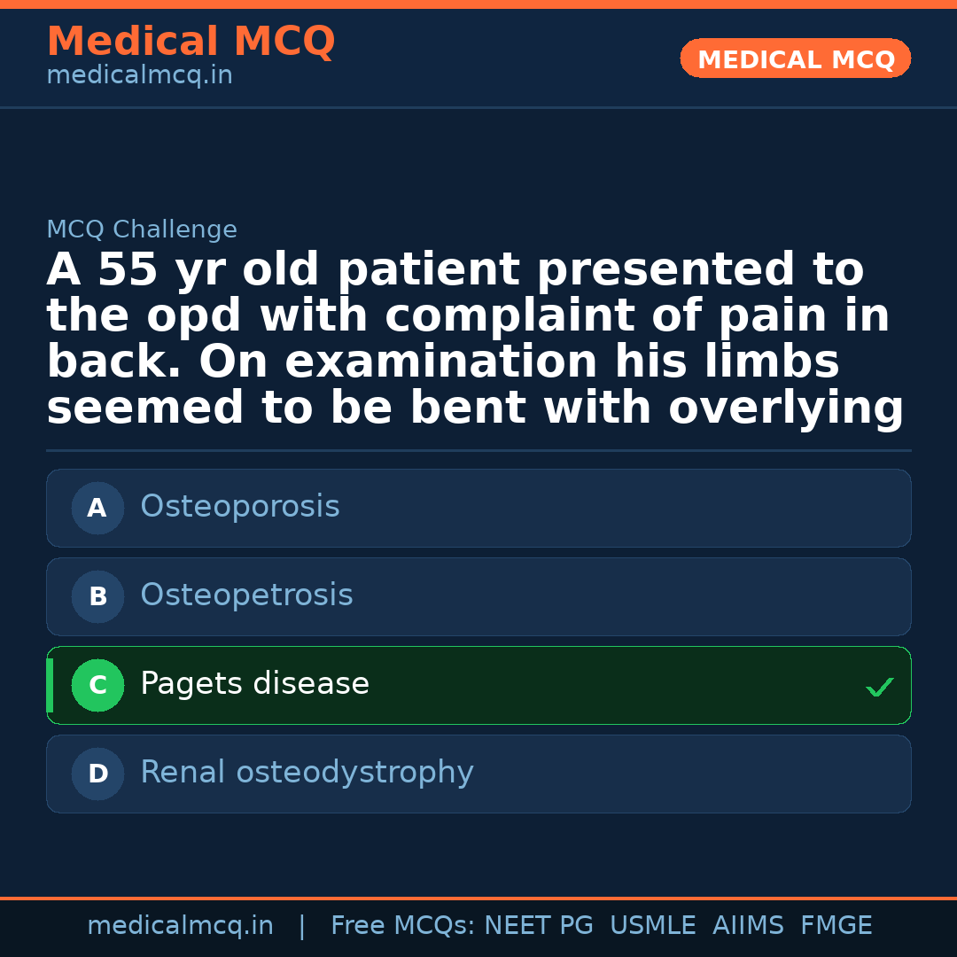 MCQ share card