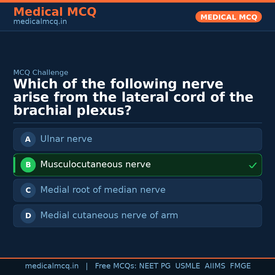 MCQ share card