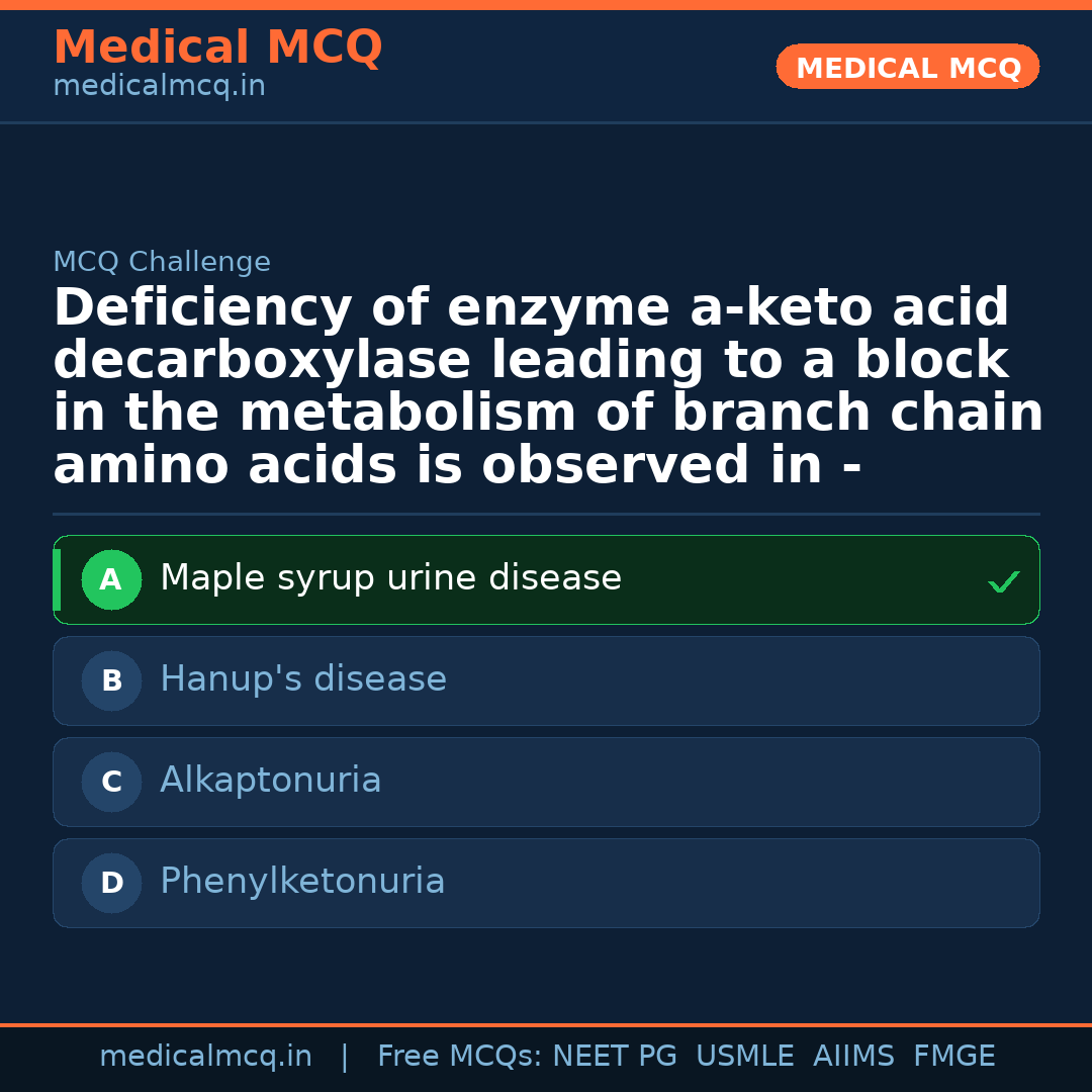 MCQ share card