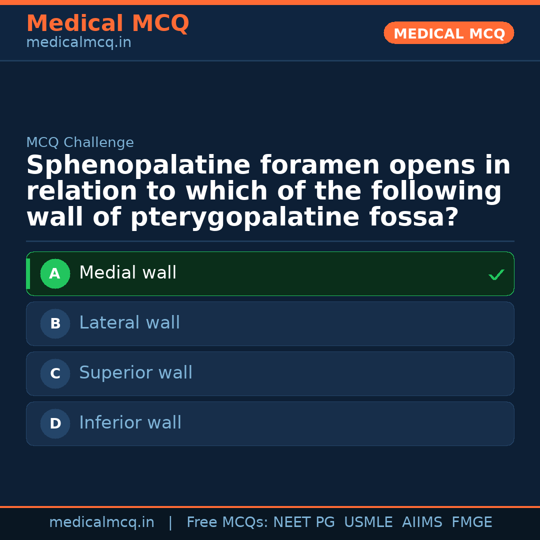 MCQ share card