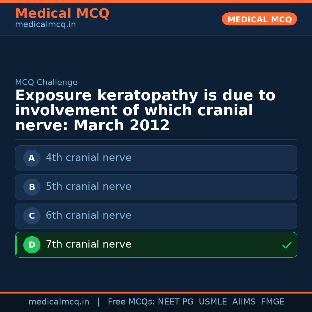 MCQ share card