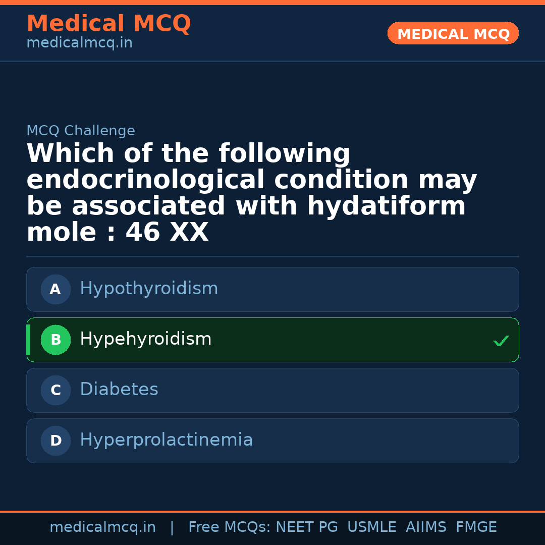MCQ share card