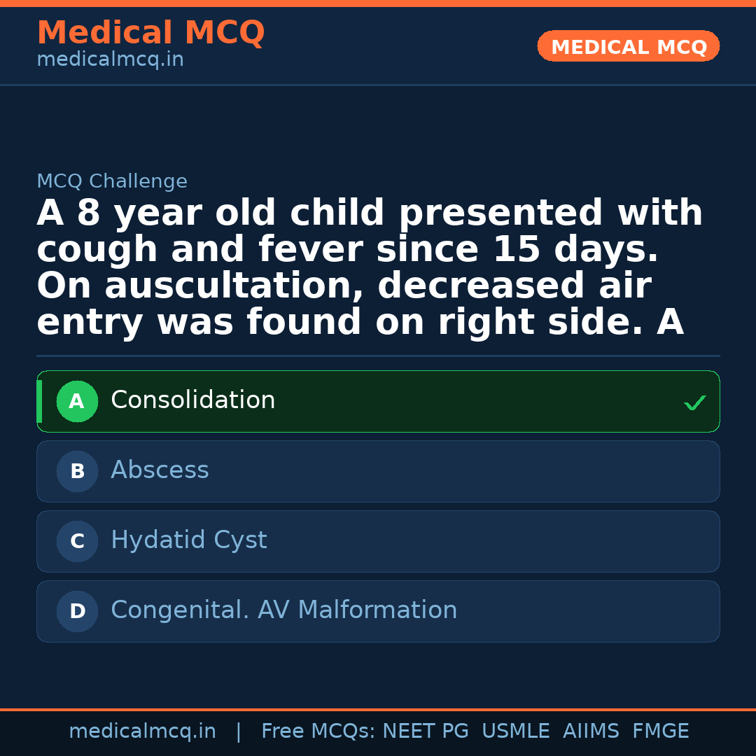 MCQ share card