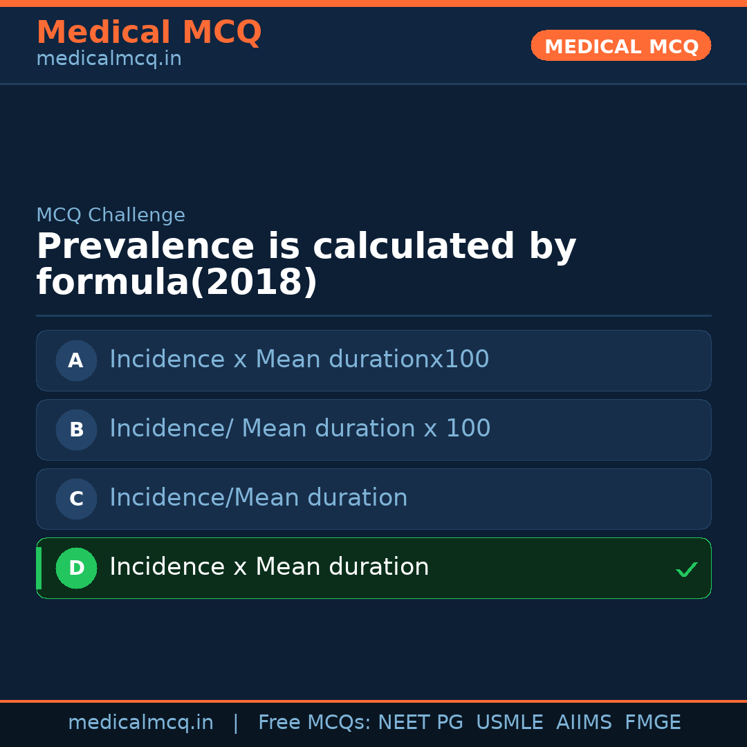MCQ share card