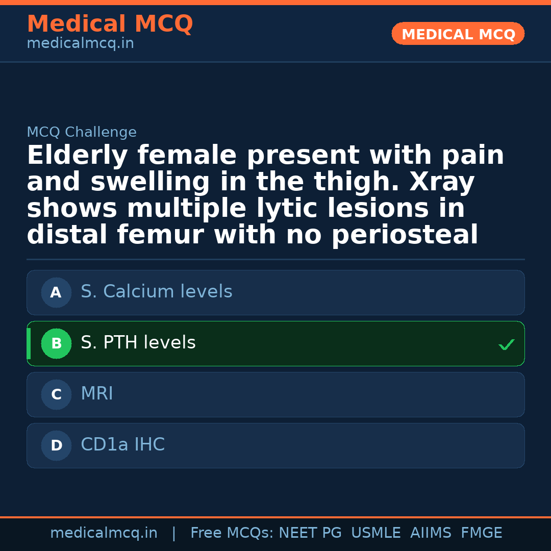 MCQ share card