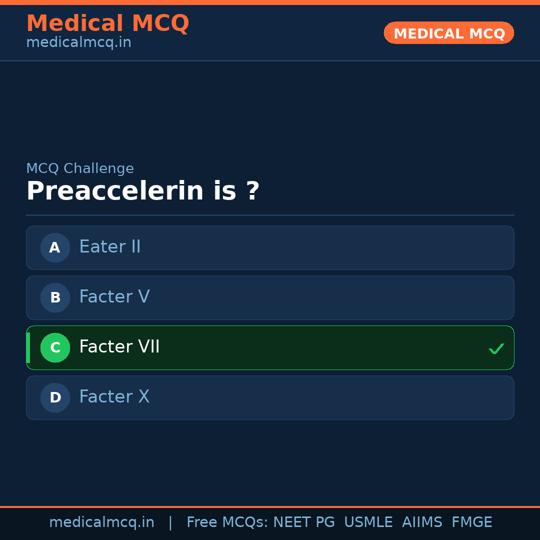 MCQ share card