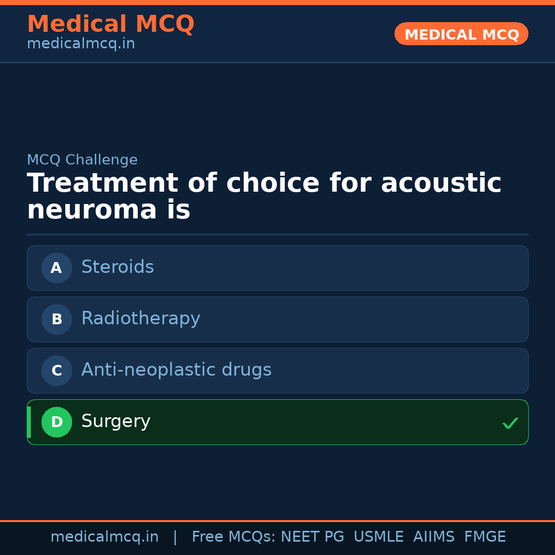 MCQ share card