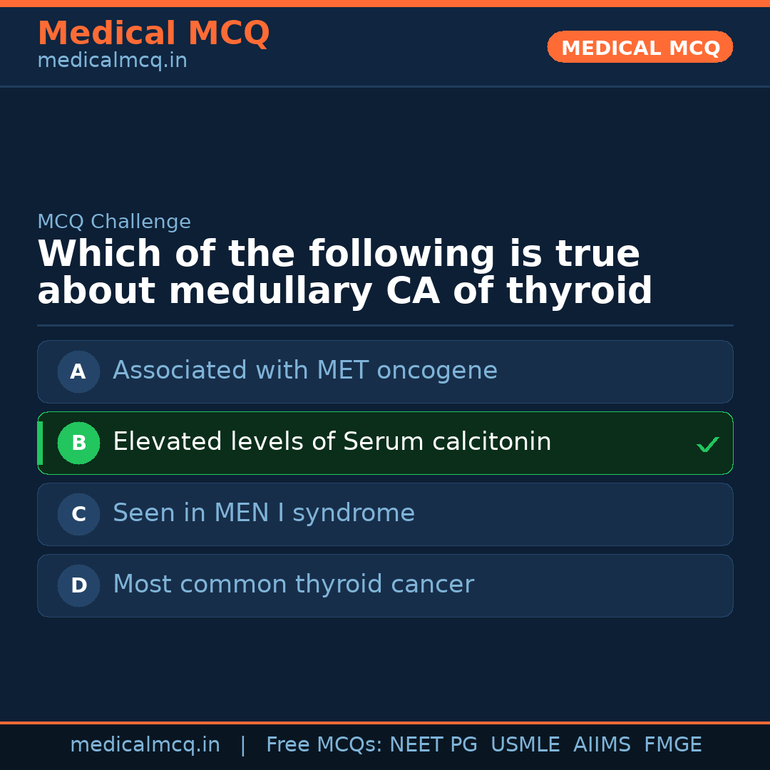 MCQ share card