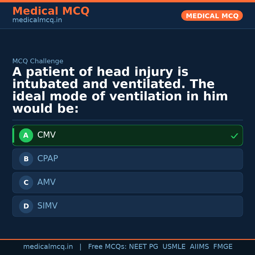 MCQ share card