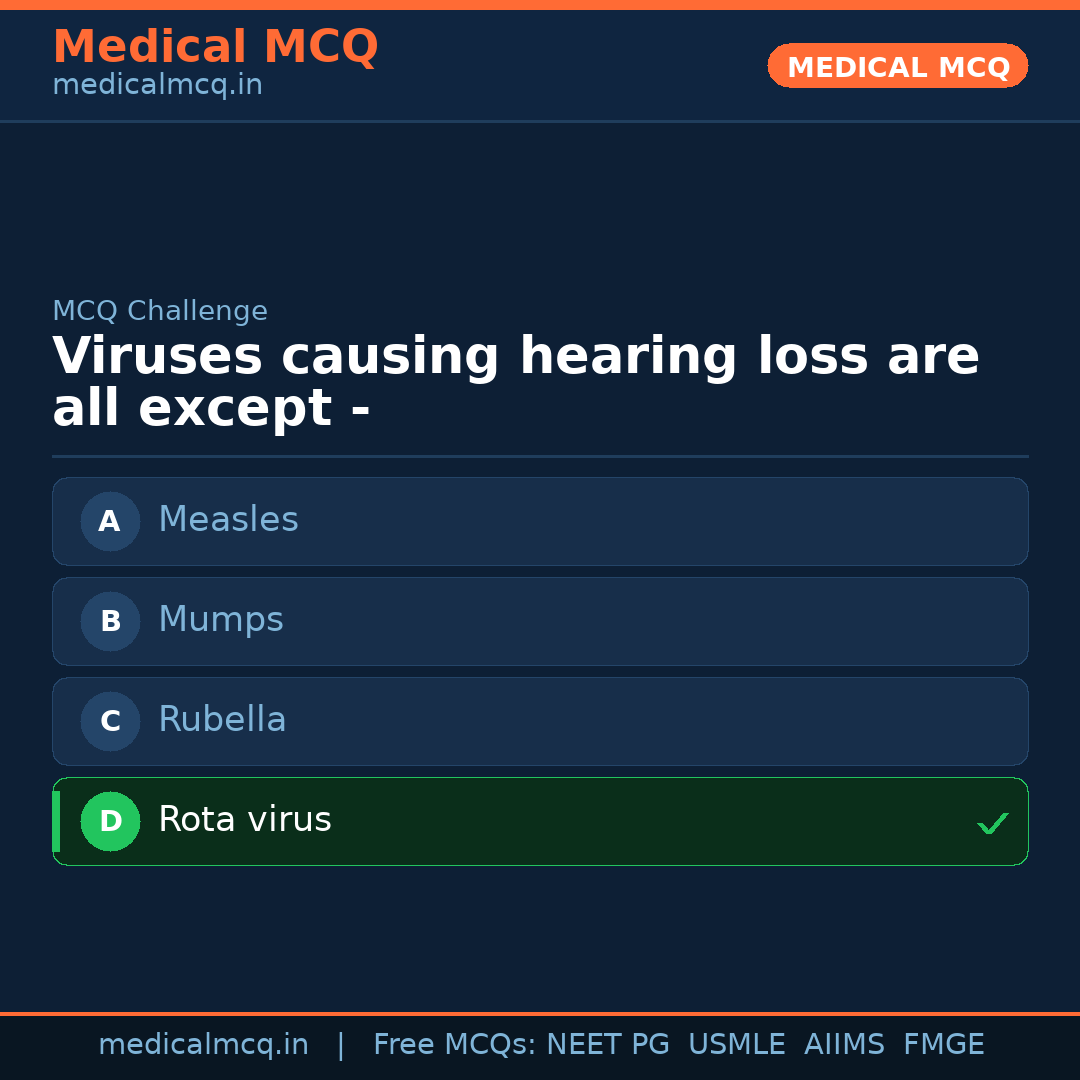 MCQ share card