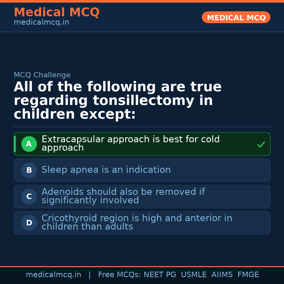 MCQ share card