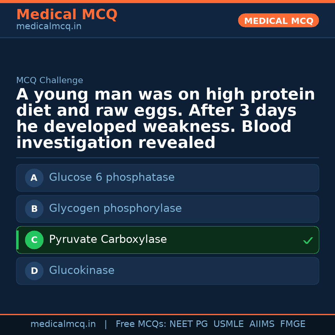 MCQ share card