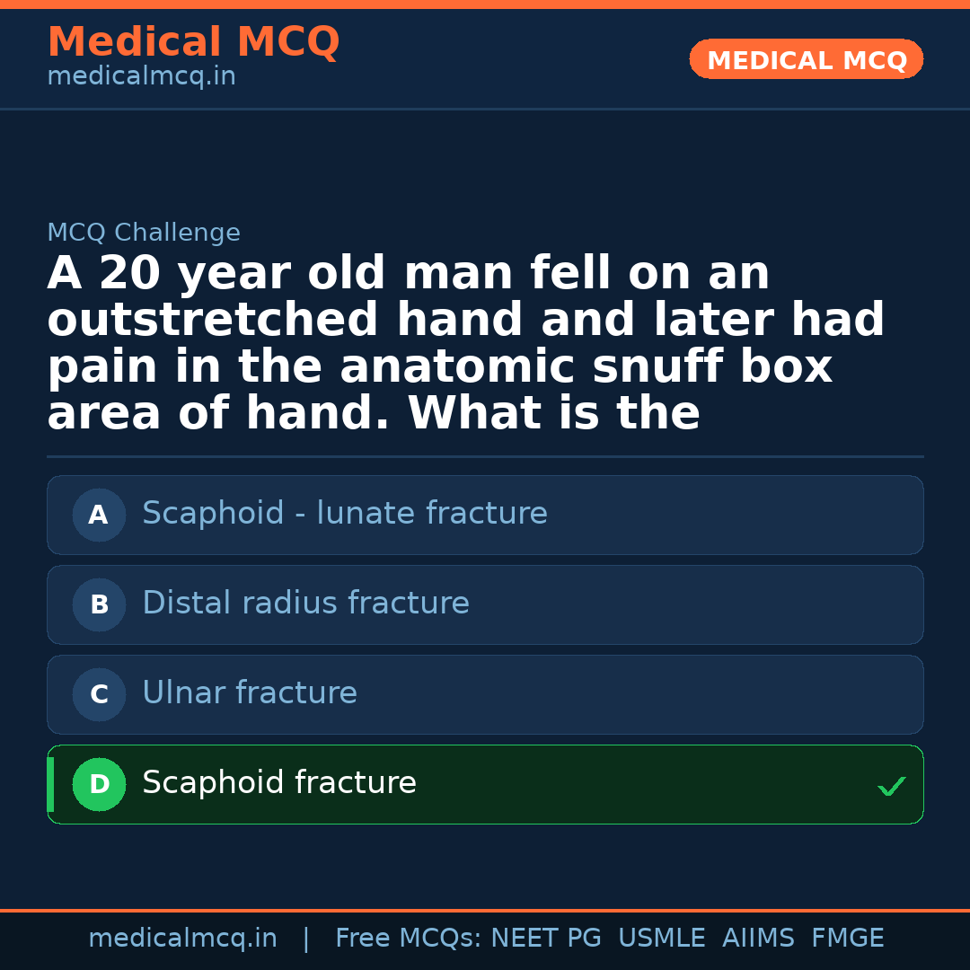 MCQ share card