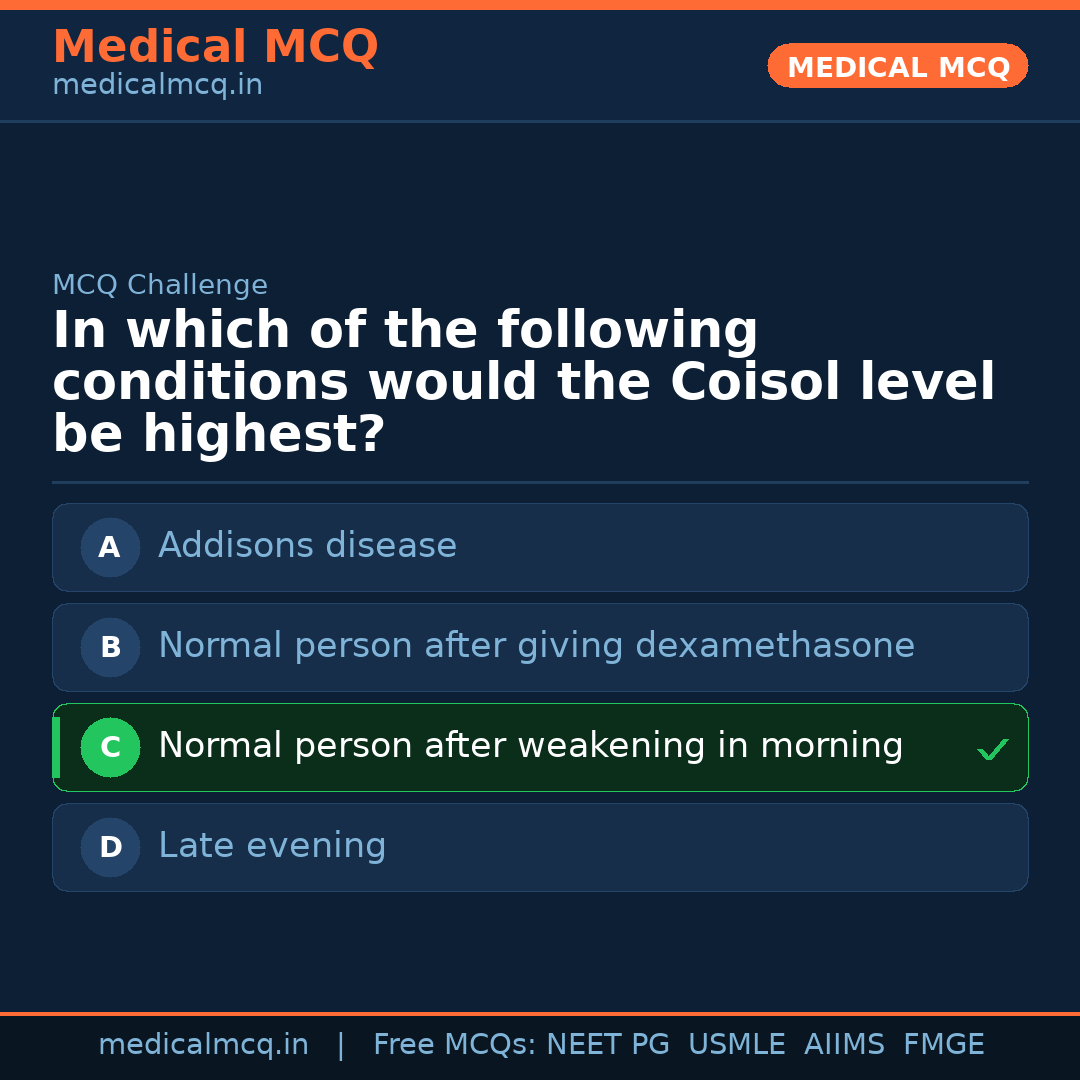 MCQ share card