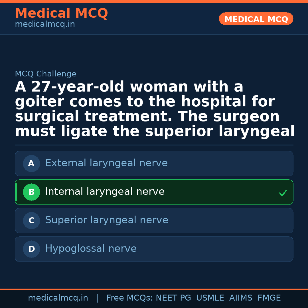 MCQ share card