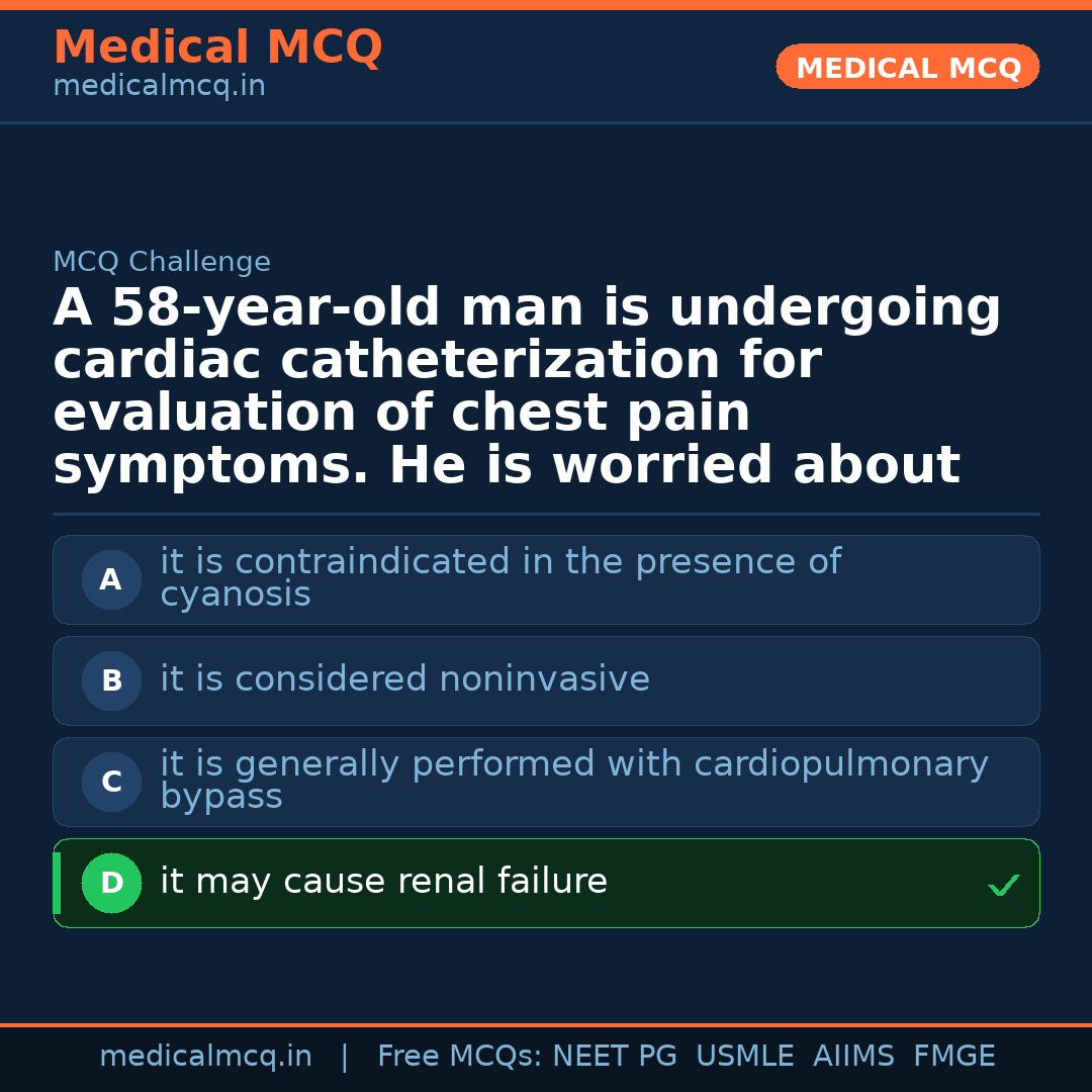 MCQ share card