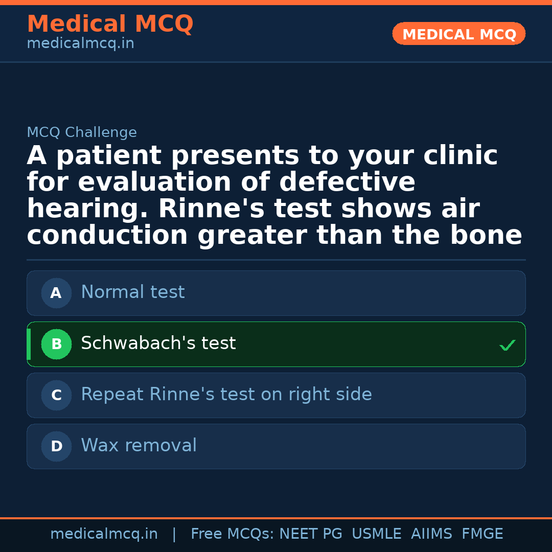 MCQ share card