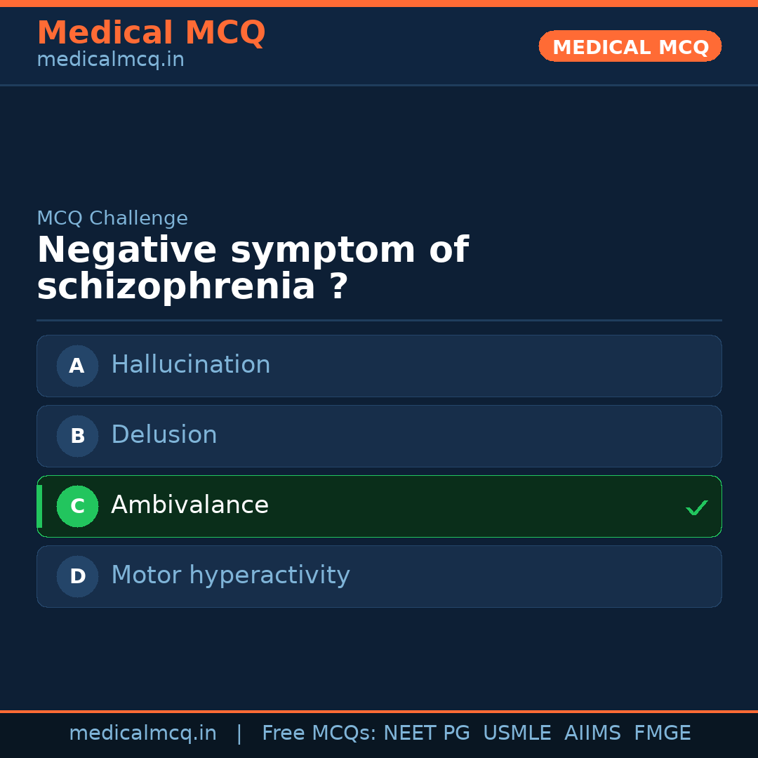 MCQ share card