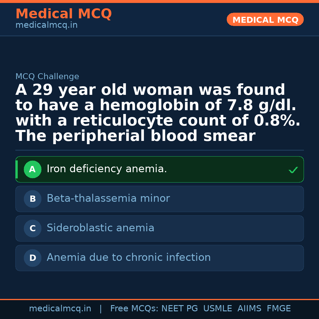 MCQ share card