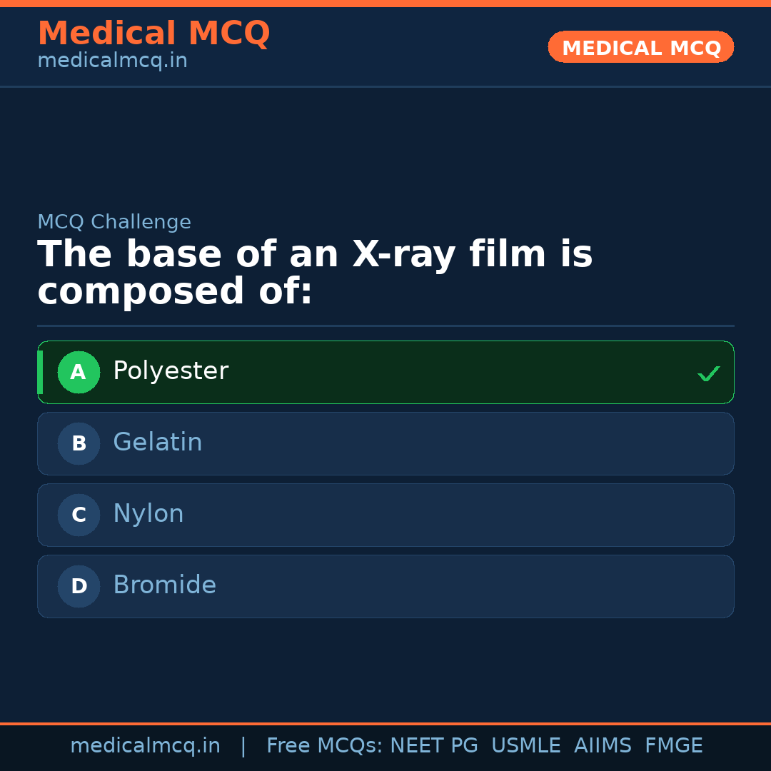 MCQ share card