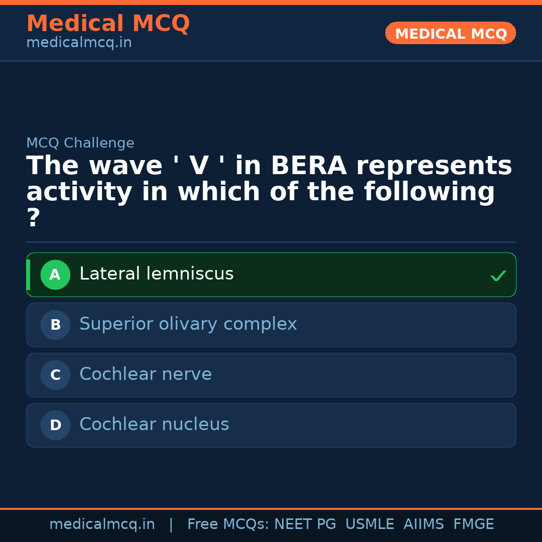 MCQ share card