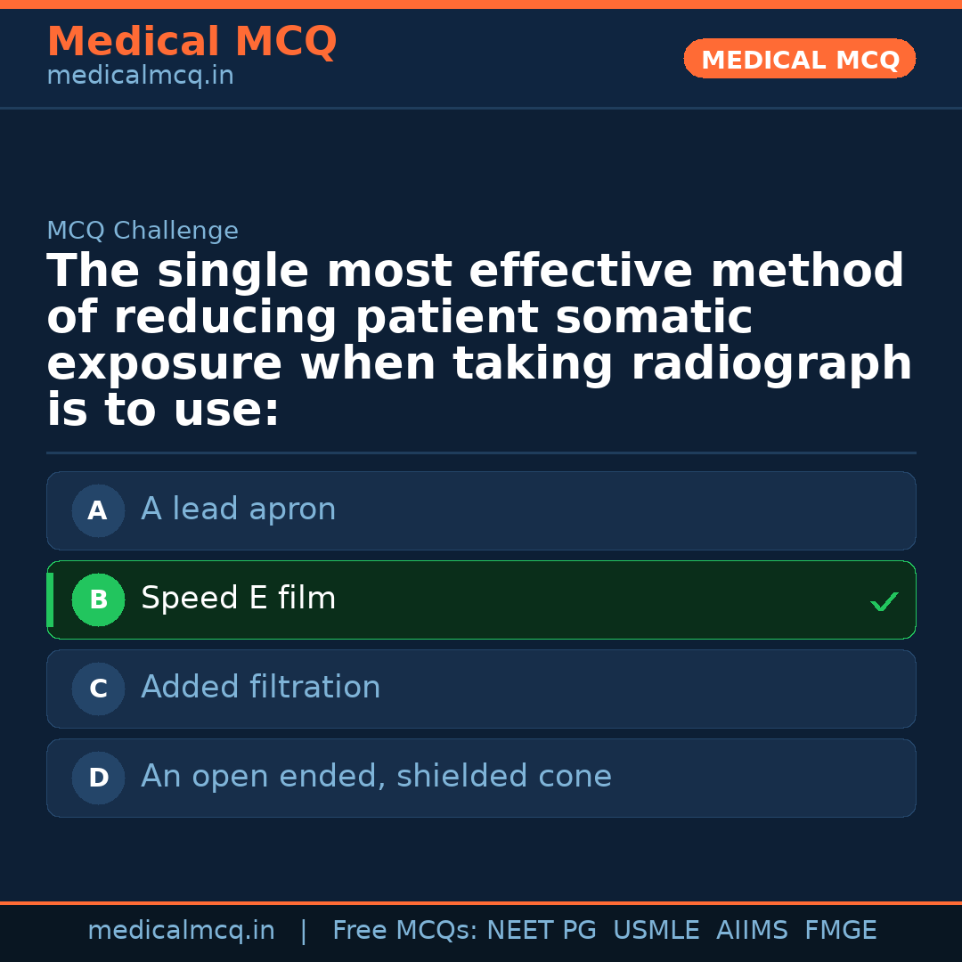 MCQ share card